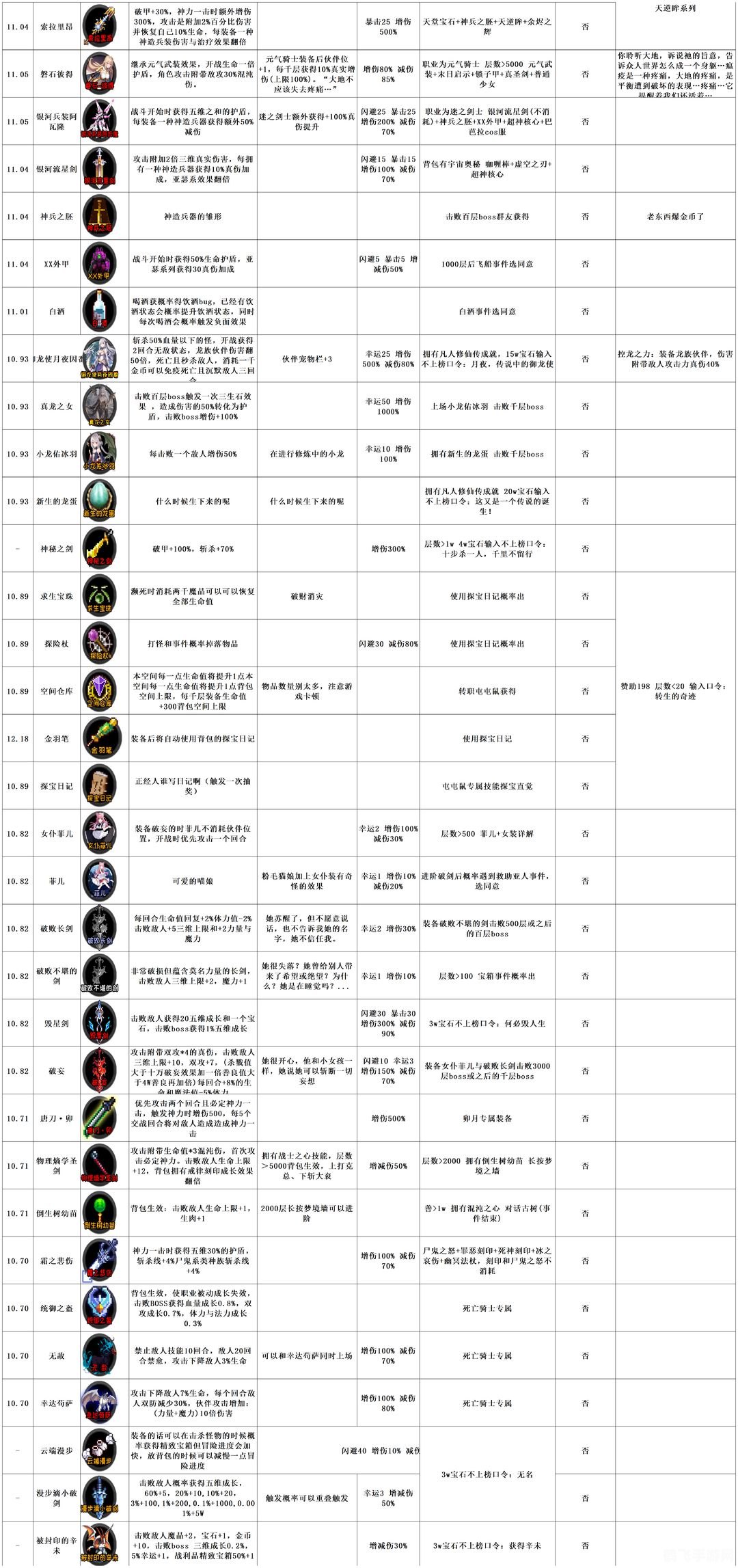 黑白2图鉴,黑白2图鉴手游深度攻略:全面掌握游戏精髓