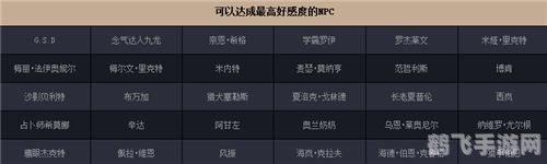 DNF攻略:如何巧妙赠送礼物给NPC提升好感度