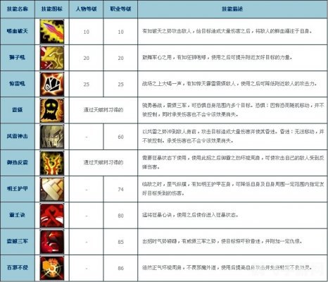 鹿鼎记火枪手技能加点,鹿鼎记火枪手技能加点全攻略