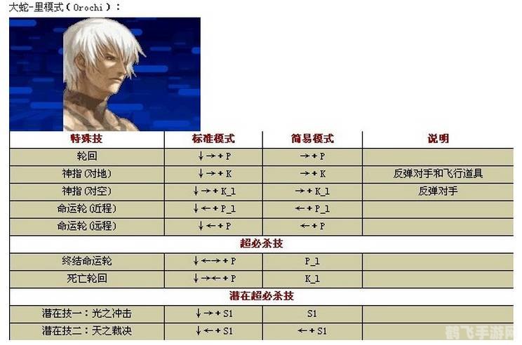 拳皇大蛇小游戏：终极攻略与玩法解析