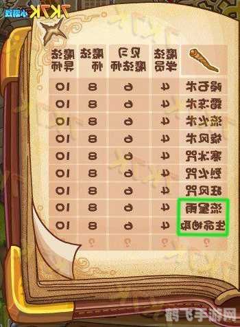 摩尔勇士魔法师加点,摩尔勇士魔法师加点攻略：打造最强法系输出