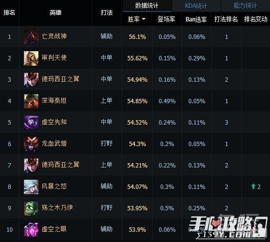 LOL上单英雄攻略:制霸上路的秘诀