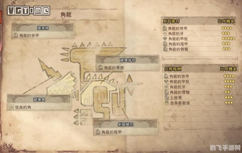 怪物猎人PC版手游玩法全解析与攻略指南
