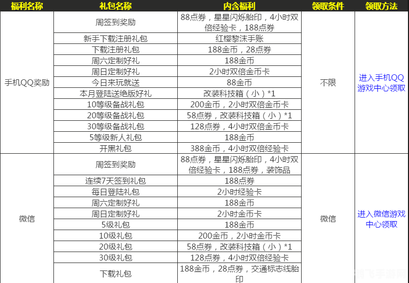 QQ会员尊享:手游礼包攻略大全,玩转游戏世界!