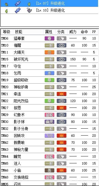 口袋妖怪绿叶版秘籍,口袋妖怪绿叶版攻略:成为顶级训练师的秘诀