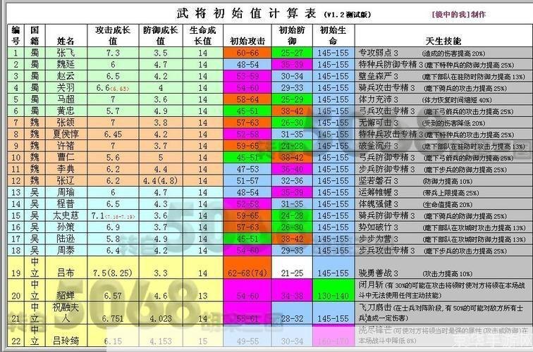 胡莱三国战兽成长值,胡莱三国战兽成长值全解析:培养你的得力助手