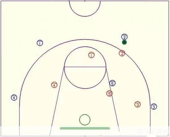 nba2kolq战术,NBA2KOLQ战术全解析:打造无敌篮球帝国