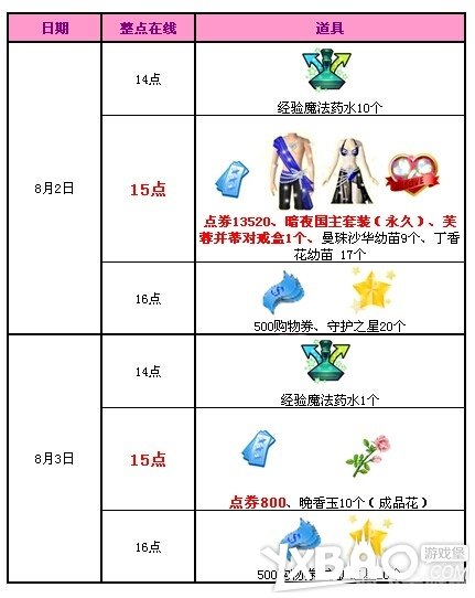 qq炫舞7月活动,QQ炫舞7月狂欢季,活动攻略全解析!