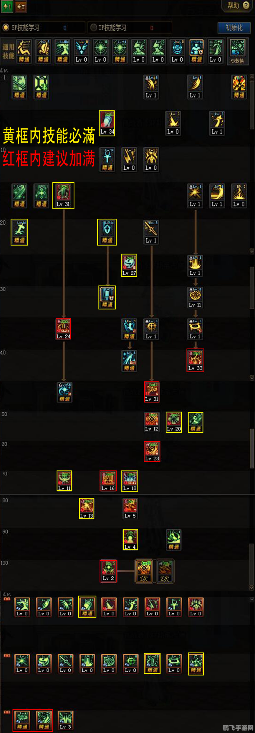 地下城炽天使技能加点攻略,打造最强战斗天使!