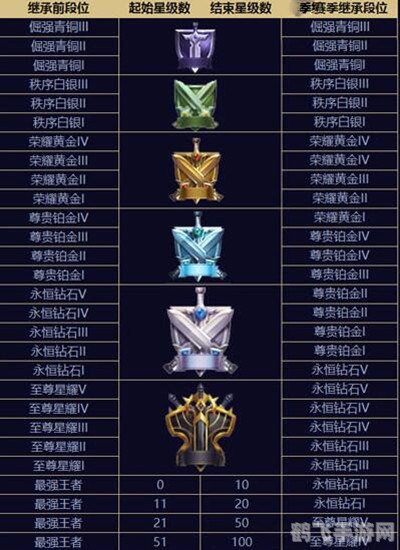 排位赛段位,排位赛段位全解析：掌握关键，轻松晋升游戏高手！