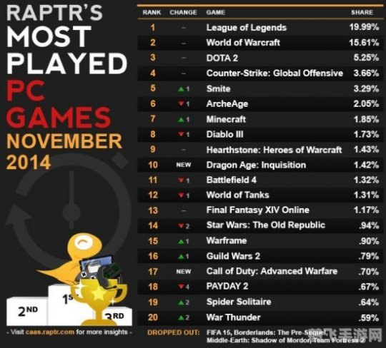 网页游戏排行,探索网页游戏排行,揭秘最受欢迎的五款游戏
