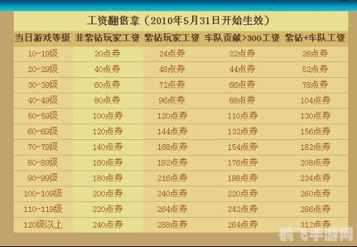 问道工资表,问道手游工资表攻略：玩转游戏，轻松赚取丰厚收益！