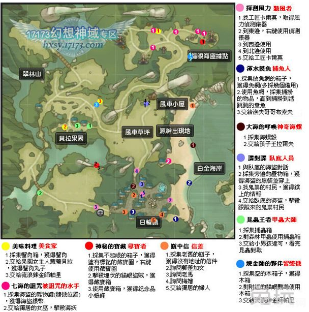 揭秘幻想神域双瀑森林隐藏任务，探索神秘奖励之旅