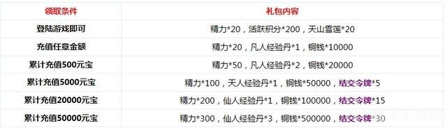 寻侠礼品码,寻侠之旅礼品码大放送,助你江湖驰骋无阻!