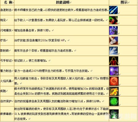 法术反射宏,掌握法术反射宏,成为游戏高手!