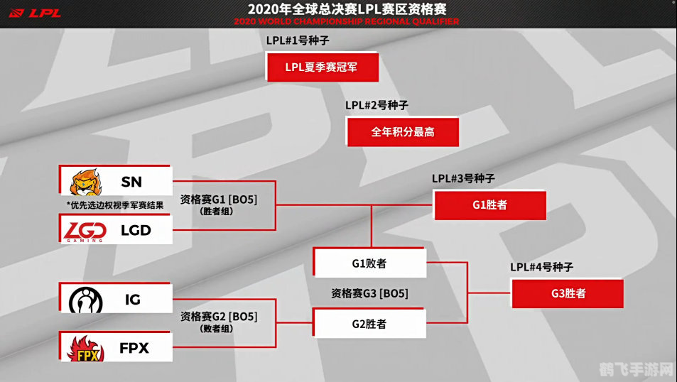 2016LPL冒泡赛精彩回顾与攻略解析