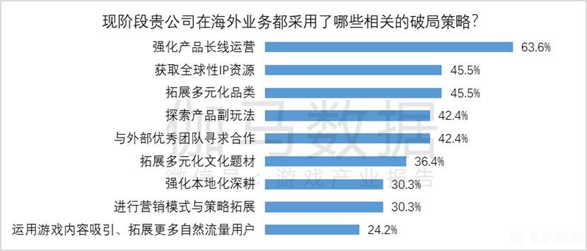 探索通行证账号：游戏世界的五大关键要素