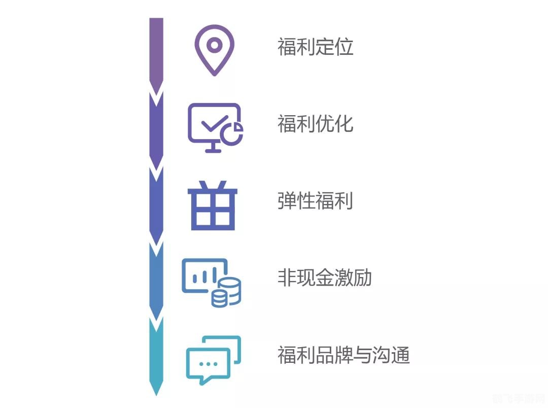 探索通行证账号：游戏世界的五大关键要素