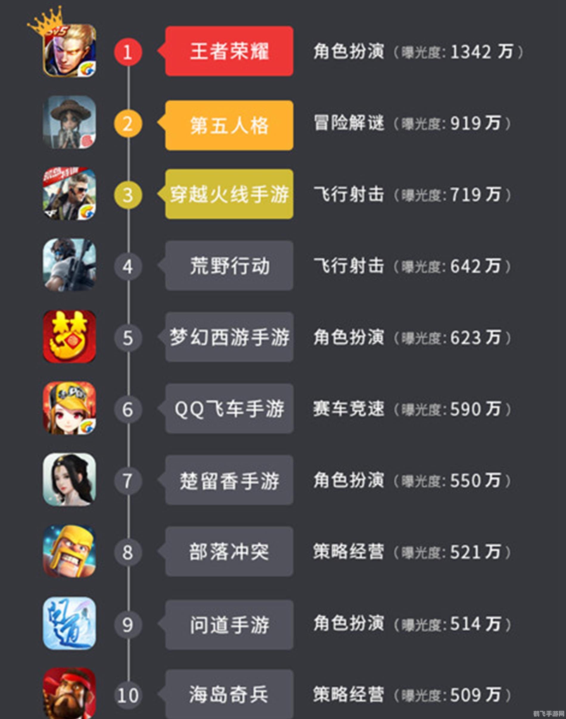 年度十大热聊好友怎么看,揭秘手游年度十大热聊好友背后的玩法攻略