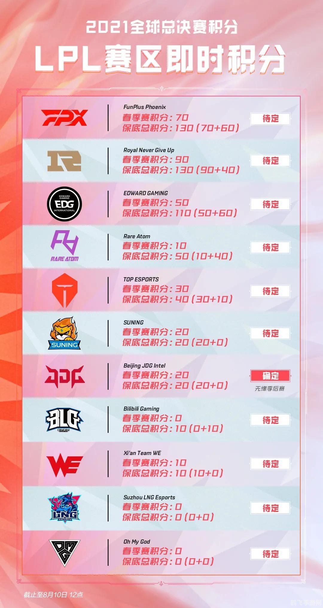 lpl2020世界赛名额,LPL 2020世界赛名额争夺战:手游玩法与攻略全解析