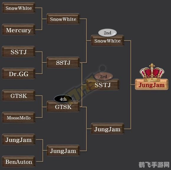 ogn大师赛,OGN大师赛手游攻略:制胜秘诀与玩法全解析
