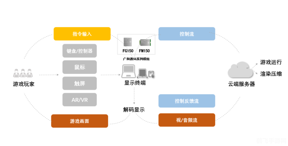 人民网人民智云客户端手游攻略:成为顶级玩家的秘诀