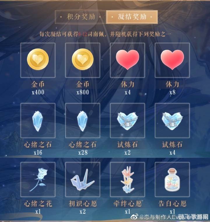 心意兑换券,心意兑换券：游戏内的秘密宝藏，你兑换了吗？