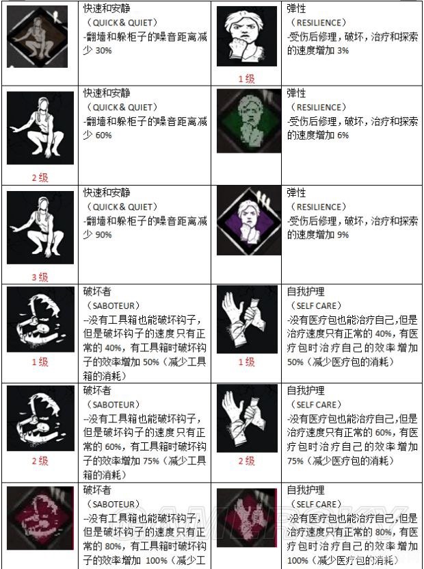 黎明杀机技能,黎明杀机手游攻略：技能搭配与玩法指南