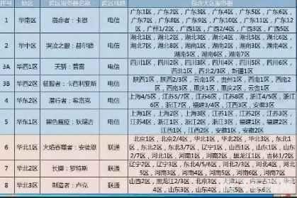 征服者卡西利亚斯:游戏攻略与深度解析