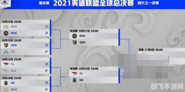 英雄联盟手游:S11全球总决赛观赛指南与进阶攻略