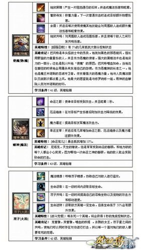 英雄岛新手卡全攻略,带你开启冒险之旅!