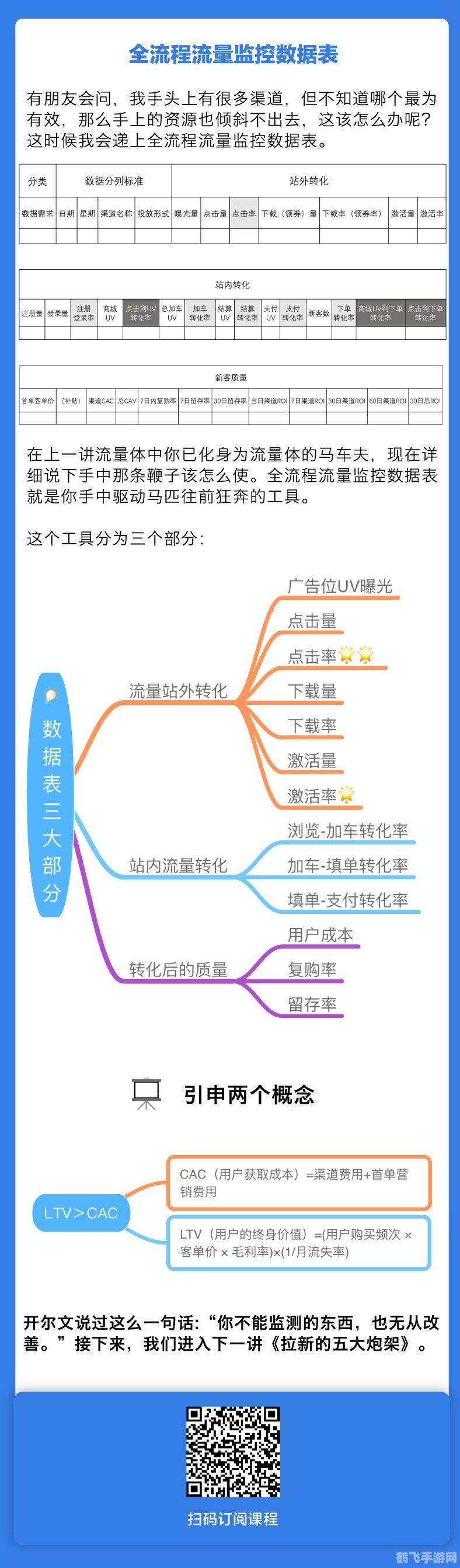 手游流量监控大师:优化你的游戏体验与流量管理