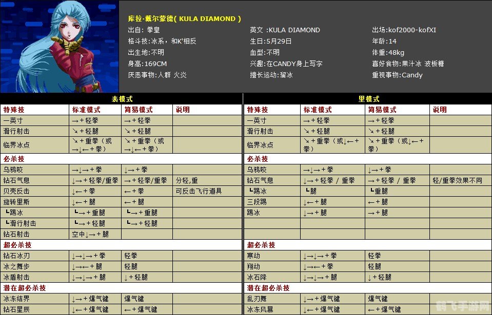 拳皇1.5无敌版：终极攻略与玩法解析