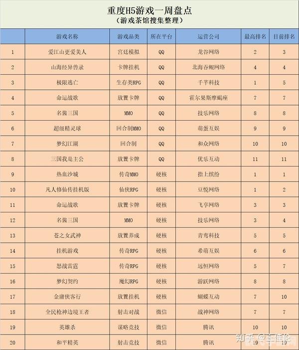 探索网络休闲游戏排行榜，揭秘手游玩法攻略大全