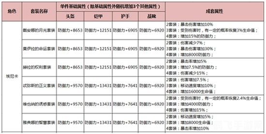 深入解析XX游戏中的T11套装:属性、获取与搭配全攻略