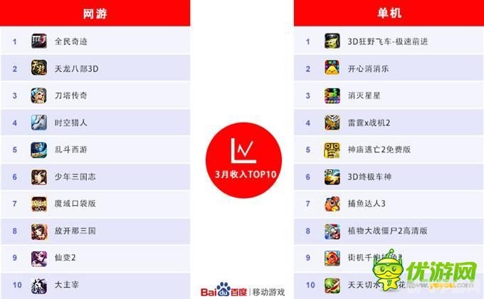 2015年网络游戏排行榜之手游攻略大全