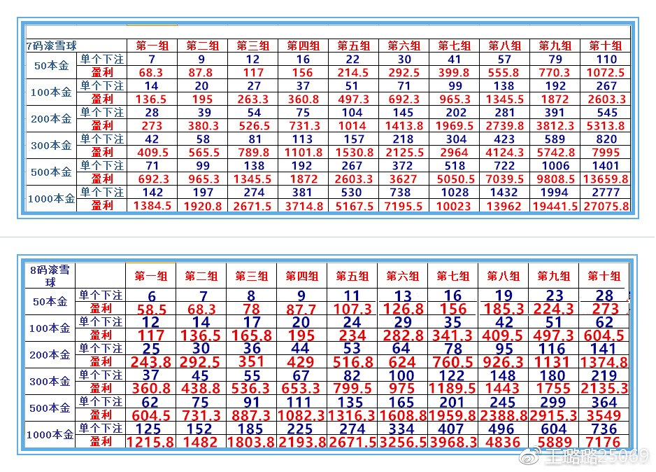 都市:赛车6极速攻略与游戏解析