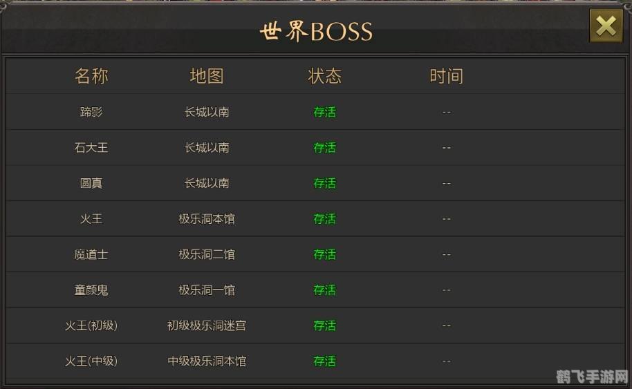 世界boss,全球争霸：世界BOSS终极攻略与玩法解析