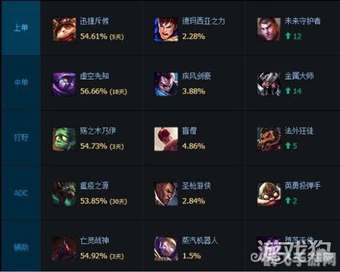 LOL上单英雄排名大揭秘：强势英雄助你制霸上路！
