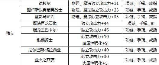 蓝影马萨乔,蓝影马萨乔:手游攻略与深度玩法解析
