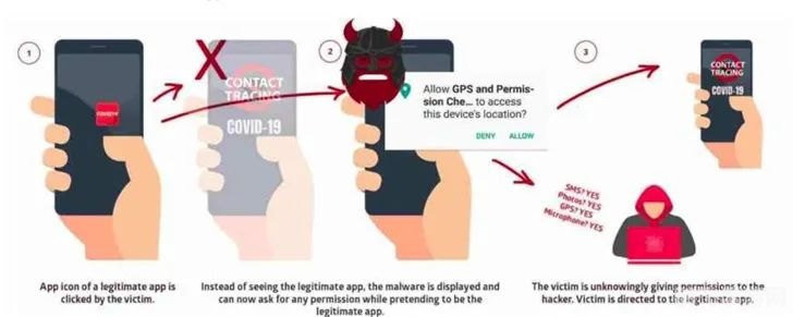 安卓手机加密软件,安卓手机加密软件大揭秘：保护你的游戏数据安全