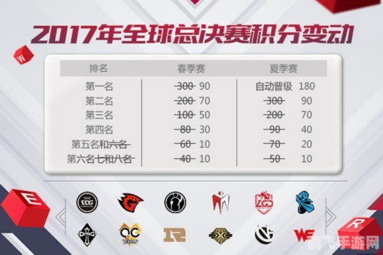 LPL积分攻略：手游玩法全解析