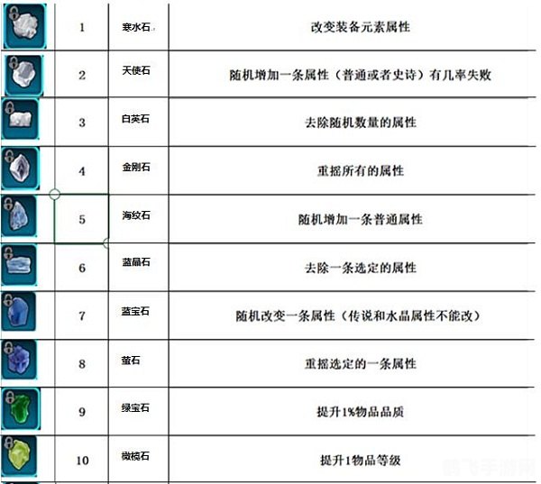 奇怪的水晶,探索神秘领域：手游中奇怪的水晶全攻略