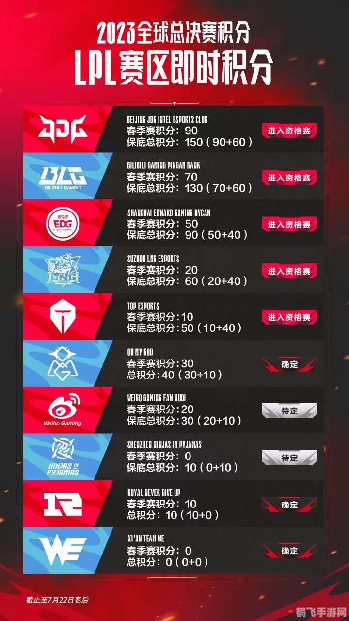 LPL积分攻略:手游玩法全解析