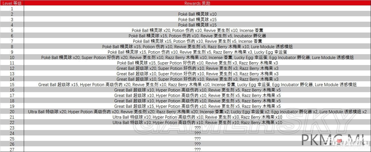 宠物小精灵GO攻略：掌握五大关键词，成为顶级训练师！