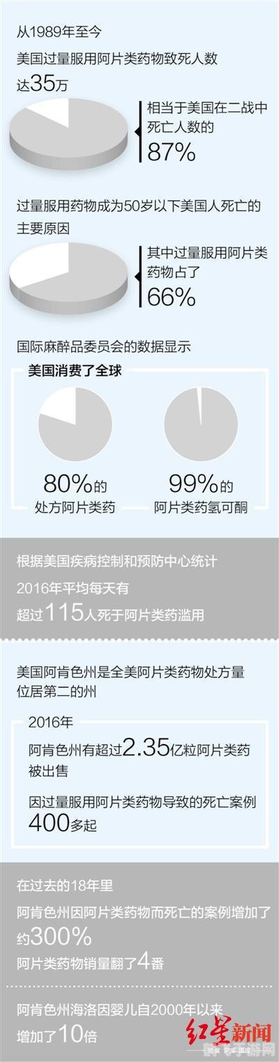 止痛剂嗑药过量引发危机,游戏中如何避免药物依赖风险?