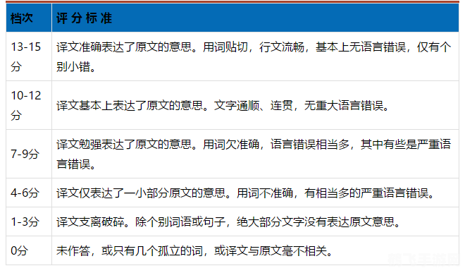 星火英语六级算分器助力，轻松掌握英语六级考试得分秘诀！
