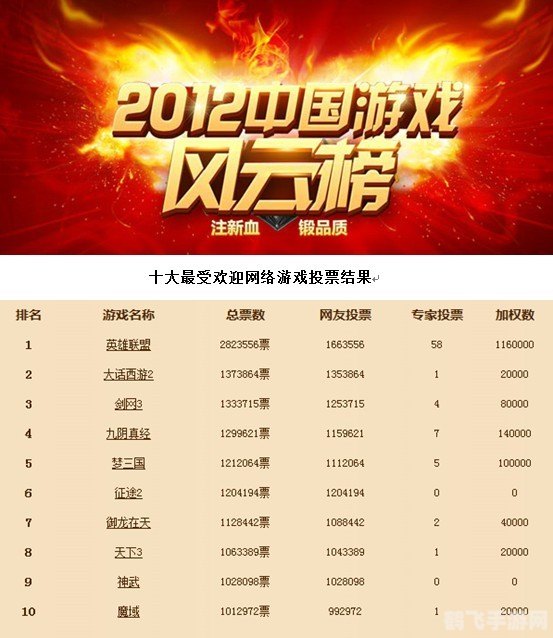 十大网络游戏排行榜,十大网络游戏排行榜揭晓,这些游戏你玩过几款?