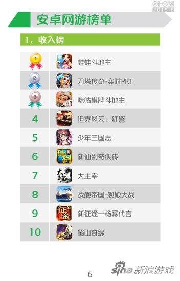 十大网络游戏排行榜,十大网络游戏排行榜揭晓,这些游戏你玩过几款?