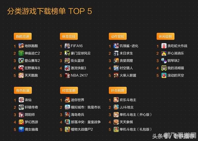 十大网络游戏排行榜,十大网络游戏排行榜揭晓,这些游戏你玩过几款?